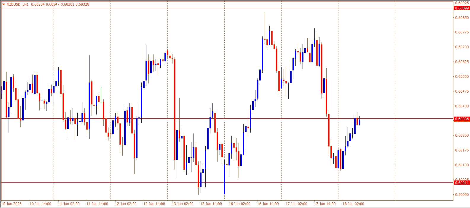 NZDUSD